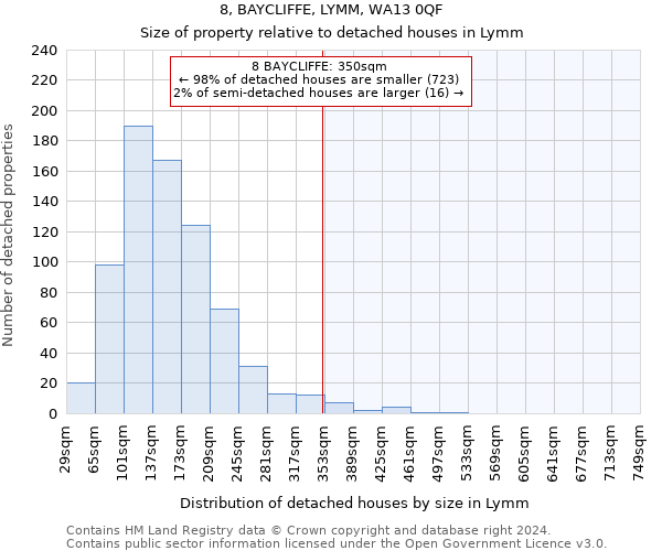 8, BAYCLIFFE, LYMM, WA13 0QF: Size of property relative to detached houses in Lymm