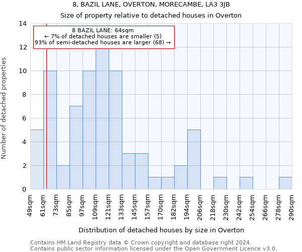 8, BAZIL LANE, OVERTON, MORECAMBE, LA3 3JB: Size of property relative to detached houses in Overton