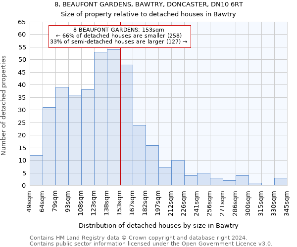 8, BEAUFONT GARDENS, BAWTRY, DONCASTER, DN10 6RT: Size of property relative to detached houses in Bawtry