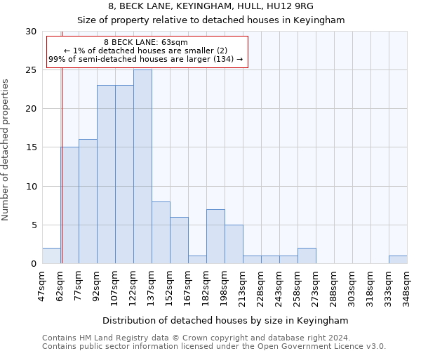 8, BECK LANE, KEYINGHAM, HULL, HU12 9RG: Size of property relative to detached houses in Keyingham