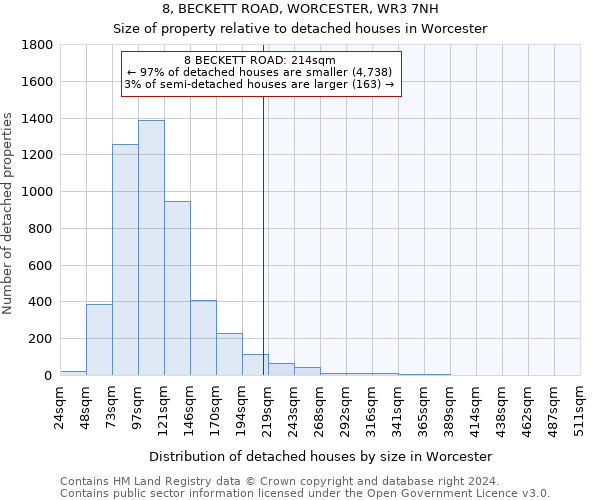 8, BECKETT ROAD, WORCESTER, WR3 7NH: Size of property relative to detached houses in Worcester