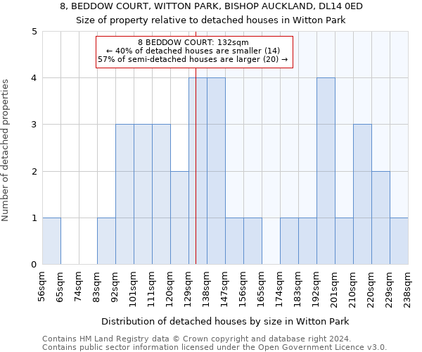 8, BEDDOW COURT, WITTON PARK, BISHOP AUCKLAND, DL14 0ED: Size of property relative to detached houses in Witton Park