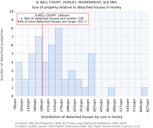 8, BELL COURT, HURLEY, MAIDENHEAD, SL6 5NA: Size of property relative to detached houses in Hurley