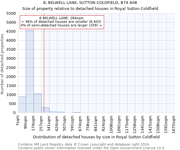 8, BELWELL LANE, SUTTON COLDFIELD, B74 4AB: Size of property relative to detached houses in Royal Sutton Coldfield