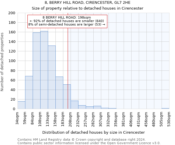 8, BERRY HILL ROAD, CIRENCESTER, GL7 2HE: Size of property relative to detached houses in Cirencester