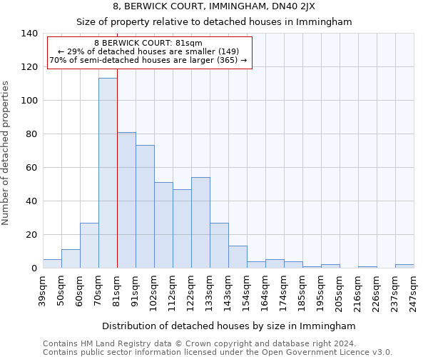 8, BERWICK COURT, IMMINGHAM, DN40 2JX: Size of property relative to detached houses in Immingham