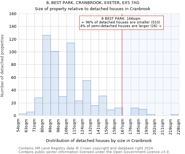 8, BEST PARK, CRANBROOK, EXETER, EX5 7AG: Size of property relative to detached houses in Cranbrook