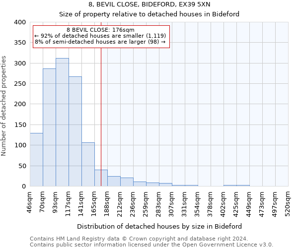 8, BEVIL CLOSE, BIDEFORD, EX39 5XN: Size of property relative to detached houses in Bideford