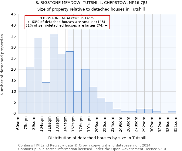 8, BIGSTONE MEADOW, TUTSHILL, CHEPSTOW, NP16 7JU: Size of property relative to detached houses in Tutshill