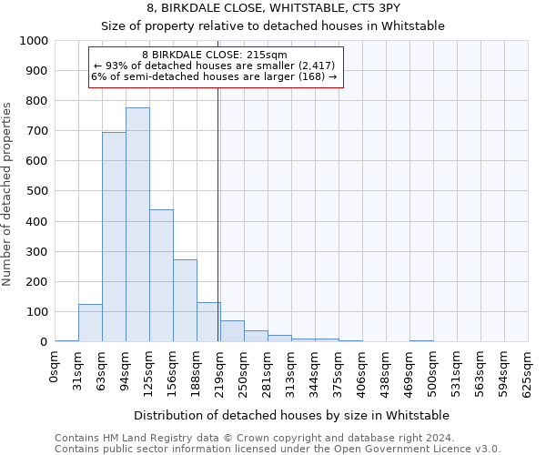 8, BIRKDALE CLOSE, WHITSTABLE, CT5 3PY: Size of property relative to detached houses in Whitstable