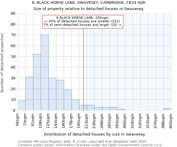 8, BLACK HORSE LANE, SWAVESEY, CAMBRIDGE, CB24 4QR: Size of property relative to detached houses in Swavesey