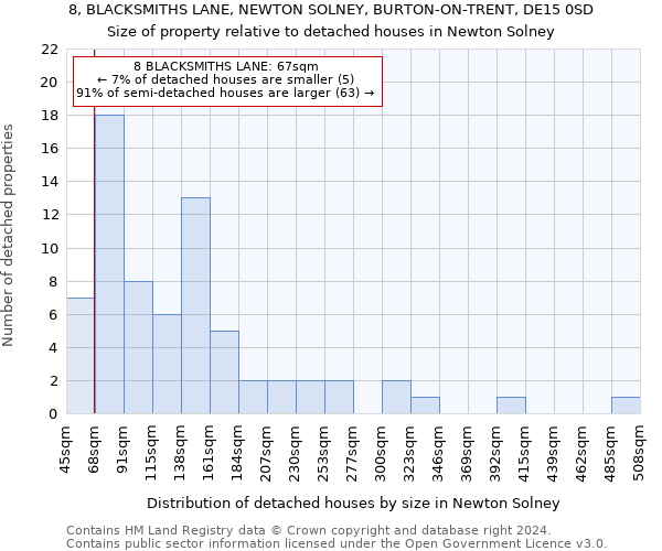 8, BLACKSMITHS LANE, NEWTON SOLNEY, BURTON-ON-TRENT, DE15 0SD: Size of property relative to detached houses in Newton Solney