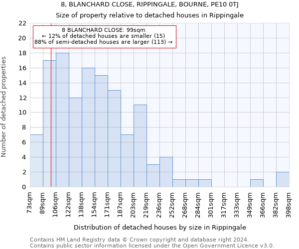 8, BLANCHARD CLOSE, RIPPINGALE, BOURNE, PE10 0TJ: Size of property relative to detached houses in Rippingale