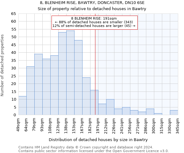 8, BLENHEIM RISE, BAWTRY, DONCASTER, DN10 6SE: Size of property relative to detached houses in Bawtry