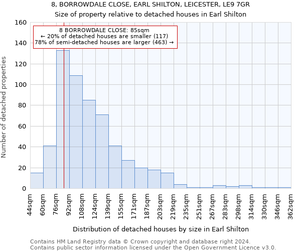 8, BORROWDALE CLOSE, EARL SHILTON, LEICESTER, LE9 7GR: Size of property relative to detached houses in Earl Shilton