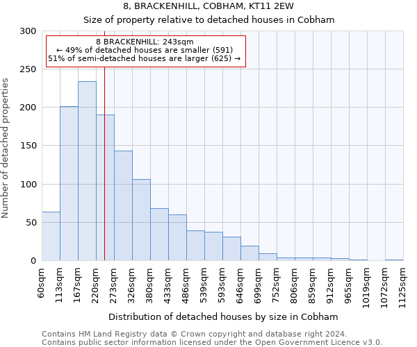 8, BRACKENHILL, COBHAM, KT11 2EW: Size of property relative to detached houses in Cobham