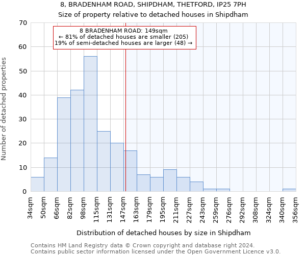 8, BRADENHAM ROAD, SHIPDHAM, THETFORD, IP25 7PH: Size of property relative to detached houses in Shipdham