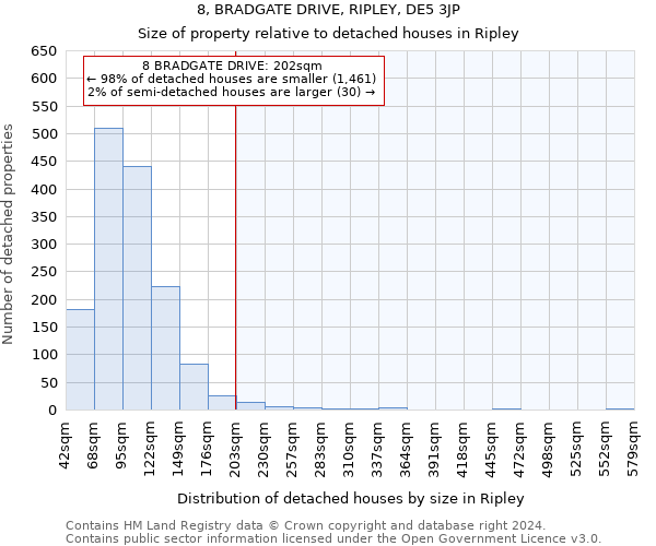 8, BRADGATE DRIVE, RIPLEY, DE5 3JP: Size of property relative to detached houses in Ripley