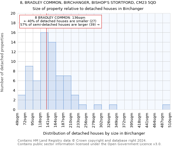 8, BRADLEY COMMON, BIRCHANGER, BISHOP'S STORTFORD, CM23 5QD: Size of property relative to detached houses in Birchanger