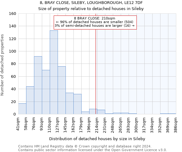 8, BRAY CLOSE, SILEBY, LOUGHBOROUGH, LE12 7DF: Size of property relative to detached houses in Sileby