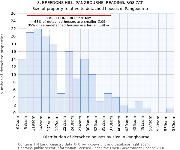 8, BREEDONS HILL, PANGBOURNE, READING, RG8 7AT: Size of property relative to detached houses in Pangbourne