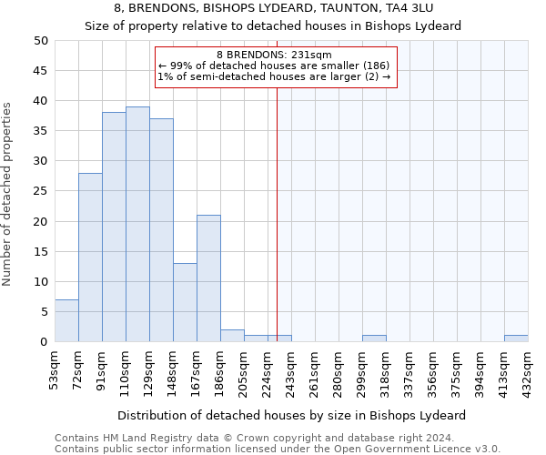 8, BRENDONS, BISHOPS LYDEARD, TAUNTON, TA4 3LU: Size of property relative to detached houses in Bishops Lydeard