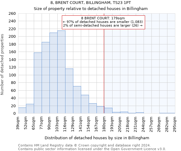 8, BRENT COURT, BILLINGHAM, TS23 1PT: Size of property relative to detached houses in Billingham