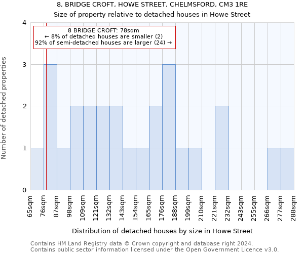 8, BRIDGE CROFT, HOWE STREET, CHELMSFORD, CM3 1RE: Size of property relative to detached houses in Howe Street