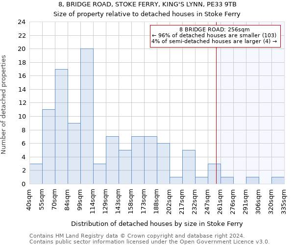 8, BRIDGE ROAD, STOKE FERRY, KING'S LYNN, PE33 9TB: Size of property relative to detached houses in Stoke Ferry