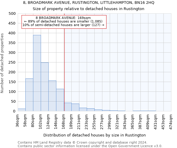 8, BROADMARK AVENUE, RUSTINGTON, LITTLEHAMPTON, BN16 2HQ: Size of property relative to detached houses in Rustington