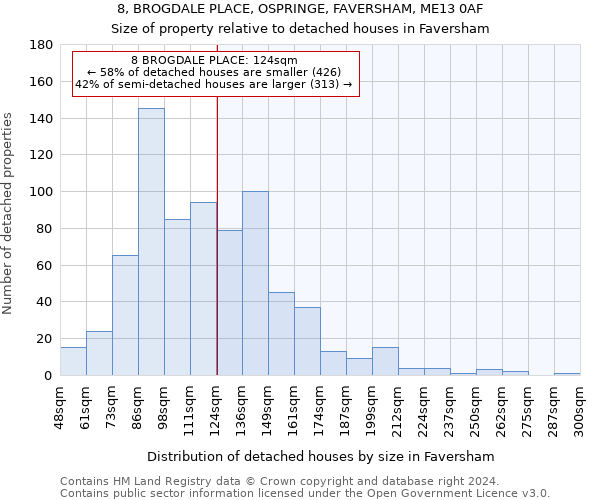 8, BROGDALE PLACE, OSPRINGE, FAVERSHAM, ME13 0AF: Size of property relative to detached houses in Faversham