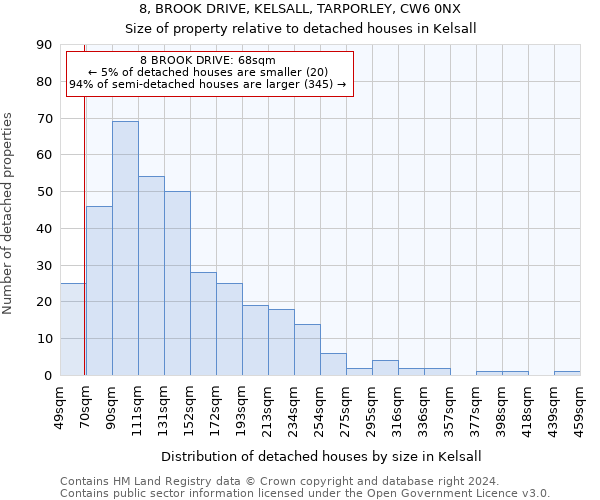 8, BROOK DRIVE, KELSALL, TARPORLEY, CW6 0NX: Size of property relative to detached houses in Kelsall