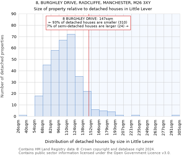 8, BURGHLEY DRIVE, RADCLIFFE, MANCHESTER, M26 3XY: Size of property relative to detached houses in Little Lever