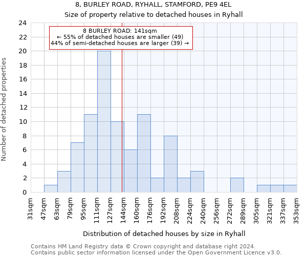 8, BURLEY ROAD, RYHALL, STAMFORD, PE9 4EL: Size of property relative to detached houses in Ryhall