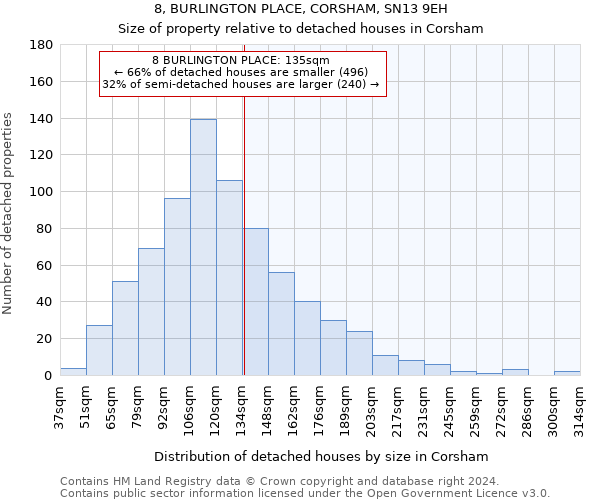 8, BURLINGTON PLACE, CORSHAM, SN13 9EH: Size of property relative to detached houses in Corsham