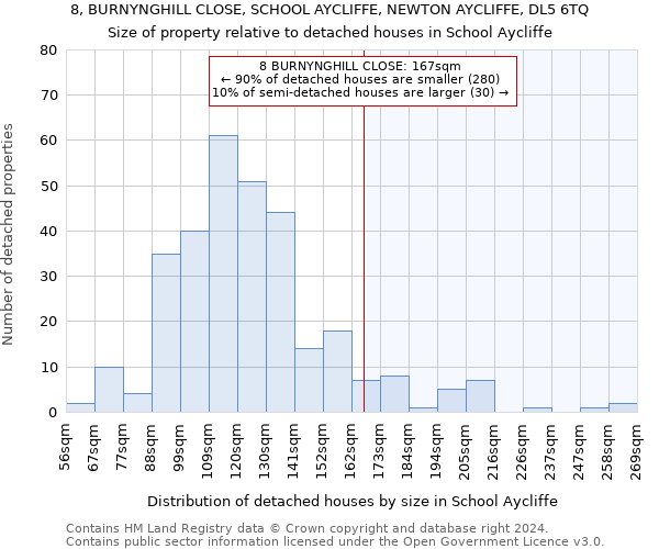 8, BURNYNGHILL CLOSE, SCHOOL AYCLIFFE, NEWTON AYCLIFFE, DL5 6TQ: Size of property relative to detached houses in School Aycliffe