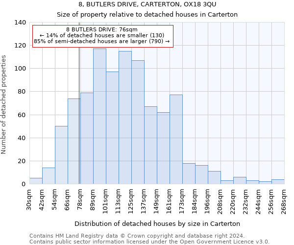 8, BUTLERS DRIVE, CARTERTON, OX18 3QU: Size of property relative to detached houses in Carterton