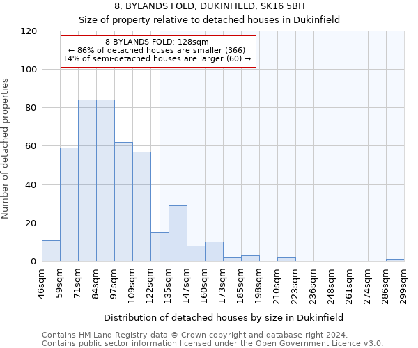 8, BYLANDS FOLD, DUKINFIELD, SK16 5BH: Size of property relative to detached houses in Dukinfield