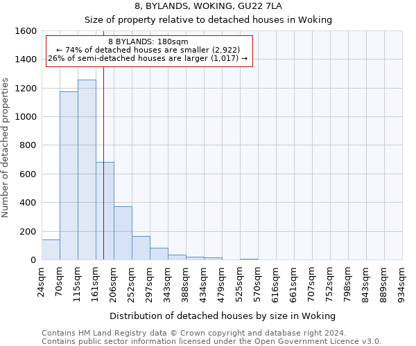 8, BYLANDS, WOKING, GU22 7LA: Size of property relative to detached houses in Woking