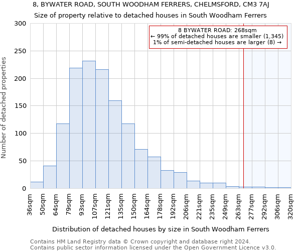 8, BYWATER ROAD, SOUTH WOODHAM FERRERS, CHELMSFORD, CM3 7AJ: Size of property relative to detached houses in South Woodham Ferrers