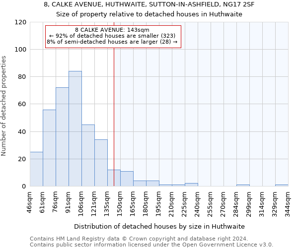 8, CALKE AVENUE, HUTHWAITE, SUTTON-IN-ASHFIELD, NG17 2SF: Size of property relative to detached houses in Huthwaite