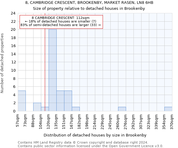 8, CAMBRIDGE CRESCENT, BROOKENBY, MARKET RASEN, LN8 6HB: Size of property relative to detached houses in Brookenby