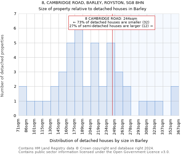 8, CAMBRIDGE ROAD, BARLEY, ROYSTON, SG8 8HN: Size of property relative to detached houses in Barley