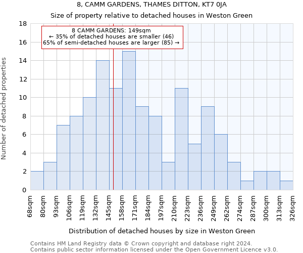 8, CAMM GARDENS, THAMES DITTON, KT7 0JA: Size of property relative to detached houses in Weston Green