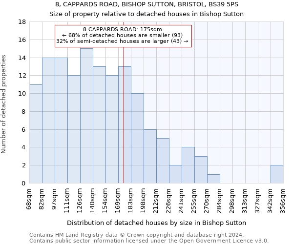 8, CAPPARDS ROAD, BISHOP SUTTON, BRISTOL, BS39 5PS: Size of property relative to detached houses in Bishop Sutton