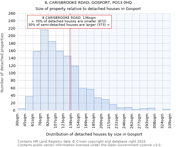 8, CARISBROOKE ROAD, GOSPORT, PO13 0HQ: Size of property relative to detached houses in Gosport