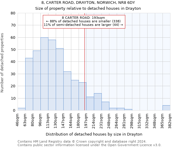 8, CARTER ROAD, DRAYTON, NORWICH, NR8 6DY: Size of property relative to detached houses in Drayton