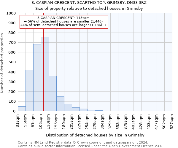 8, CASPIAN CRESCENT, SCARTHO TOP, GRIMSBY, DN33 3RZ: Size of property relative to detached houses in Grimsby