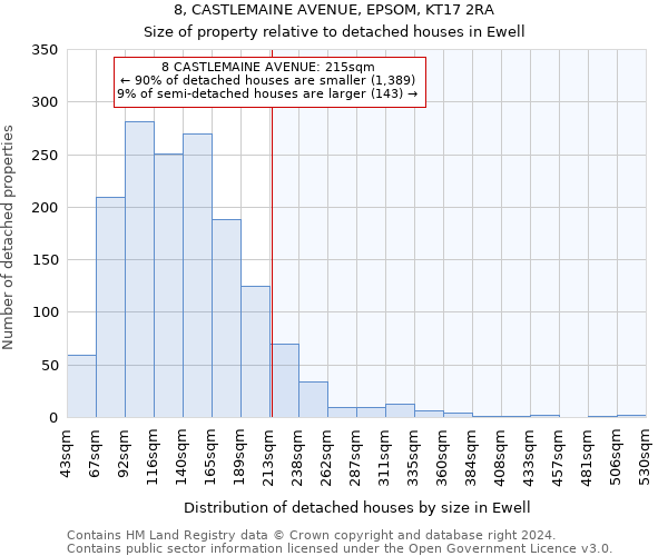 8, CASTLEMAINE AVENUE, EPSOM, KT17 2RA: Size of property relative to detached houses in Ewell