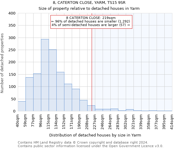 8, CATERTON CLOSE, YARM, TS15 9SR: Size of property relative to detached houses in Yarm